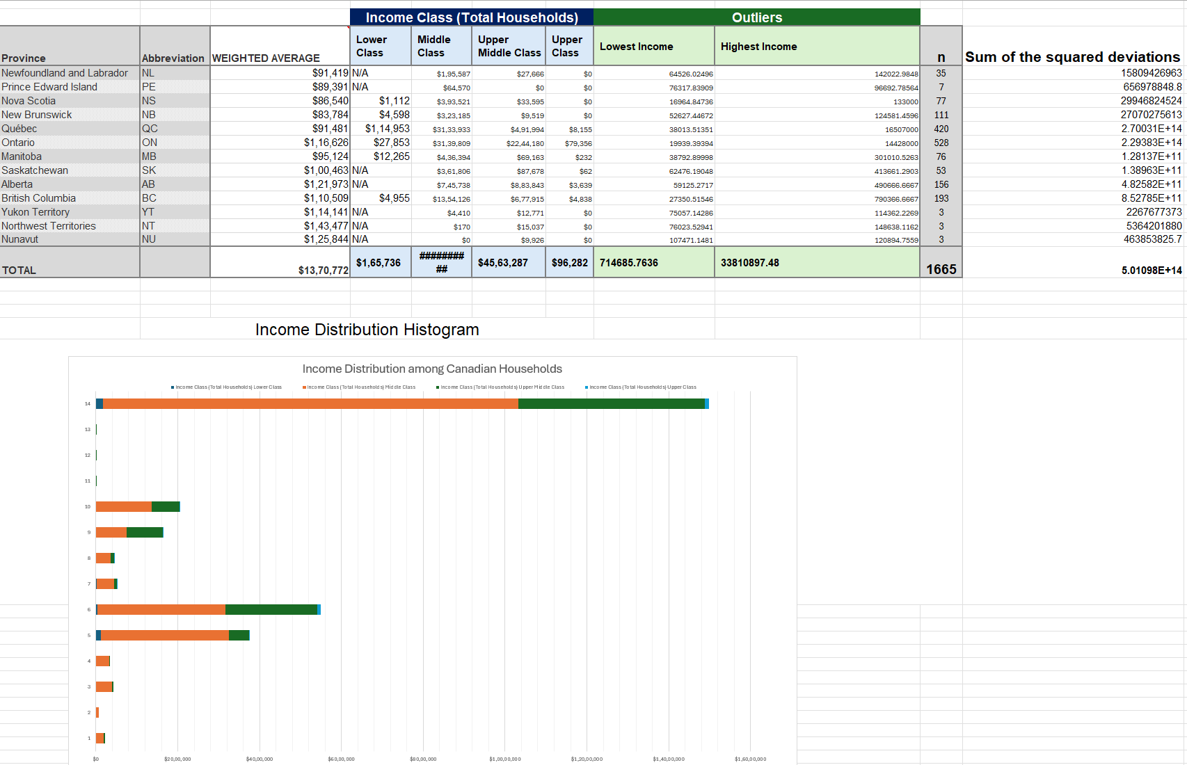 Excel Dashboard